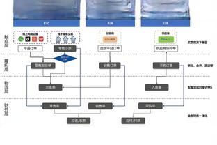 施罗德新球队首秀替补砍至少15分10助 近40年第二人&比肩艾弗森