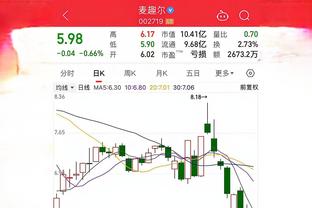 ?莫兰特20+7 贝恩31+7 哈利伯顿三分12中2 灰熊击退步行者